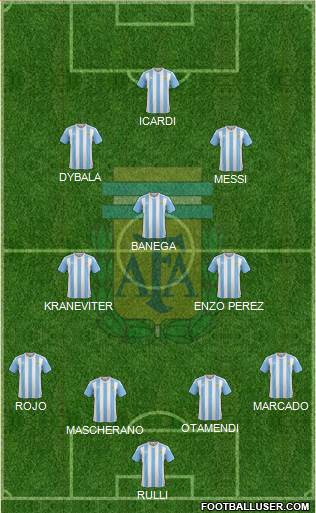 Argentina Formation 2017