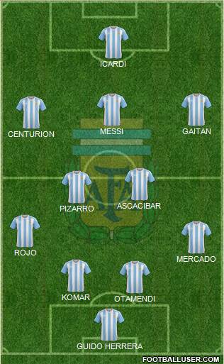 Argentina Formation 2017