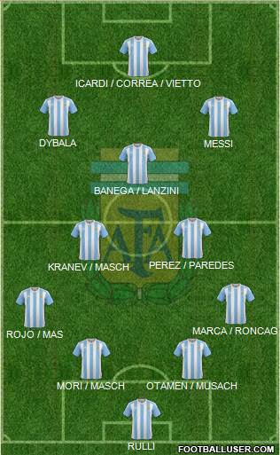 Argentina Formation 2017