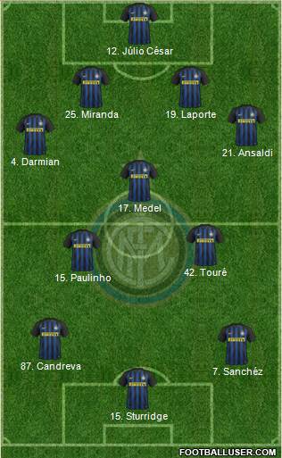 F.C. Internazionale Formation 2017