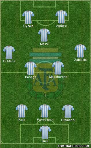 Argentina Formation 2017
