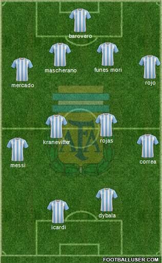 Argentina Formation 2017