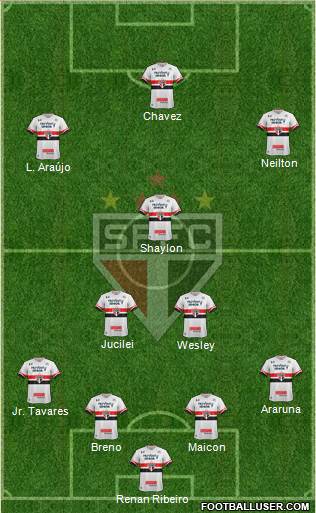 São Paulo FC Formation 2017