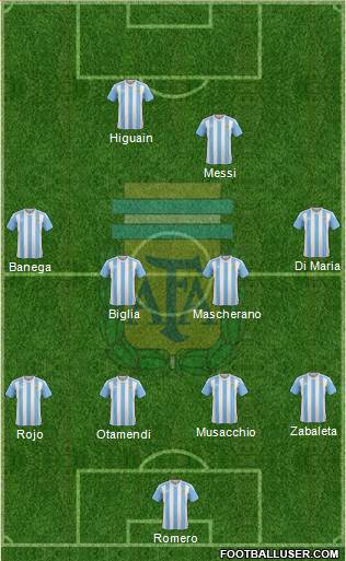 Argentina Formation 2017