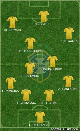 Brazil Formation 2017
