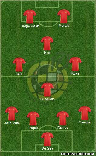 Spain Formation 2017