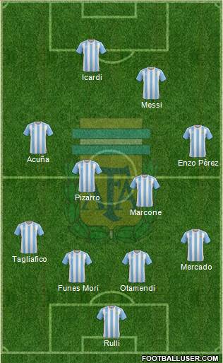 Argentina Formation 2017