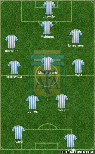 Argentina Formation 2017