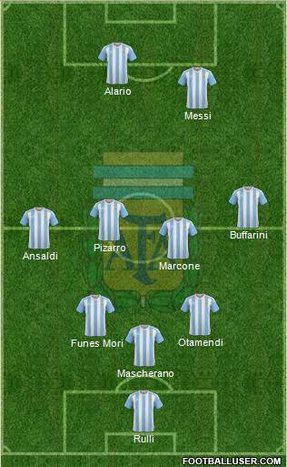 Argentina Formation 2017