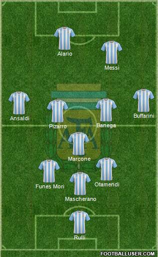 Argentina Formation 2017