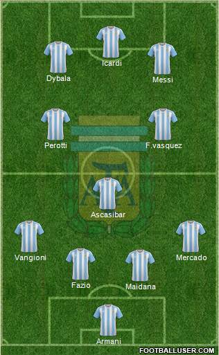 Argentina Formation 2017