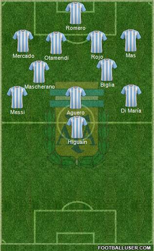 Argentina Formation 2017