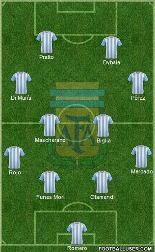 Argentina Formation 2017