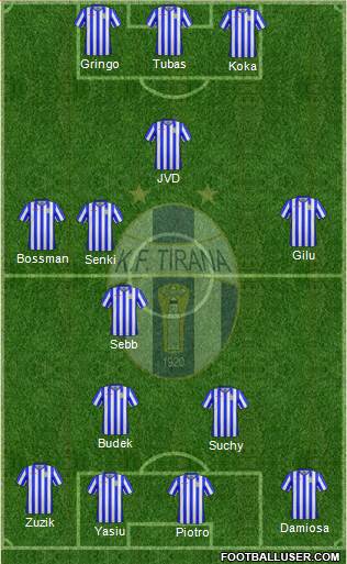 KF Tirana 4-1-4-1 football formation