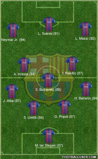 F.C. Barcelona Formation 2017