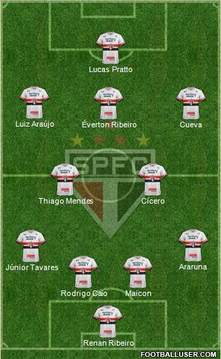 São Paulo FC Formation 2017