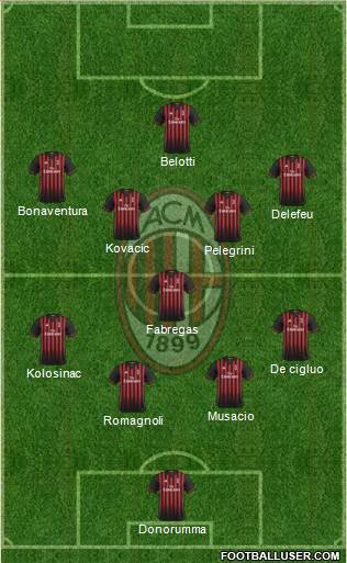 A.C. Milan Formation 2017