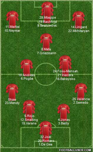 Manchester United Formation 2017