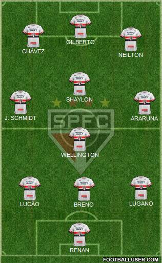 São Paulo FC Formation 2017
