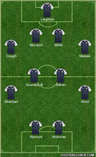 Scotland Formation 2017