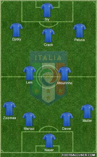 Italy Formation 2017