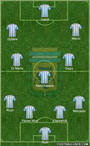 Argentina Formation 2017