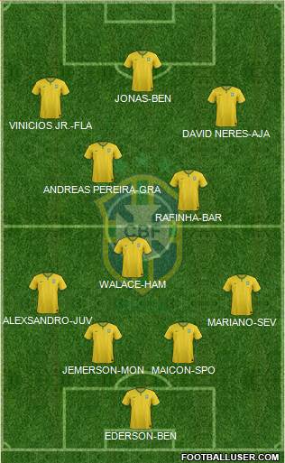 Brazil Formation 2017