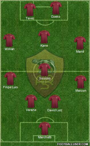 AS Roma Formation 2017