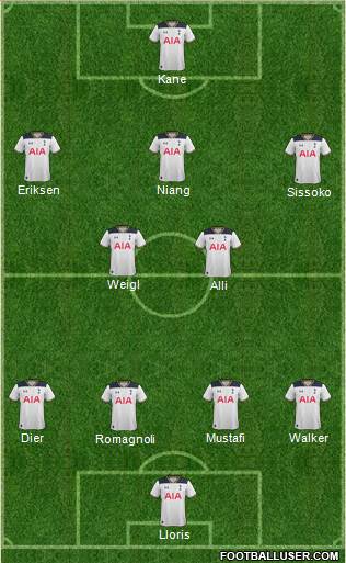 Tottenham Hotspur Formation 2017