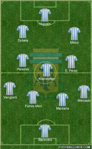 Argentina Formation 2017