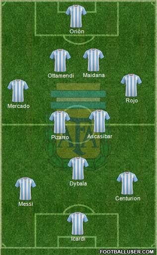 Argentina Formation 2017