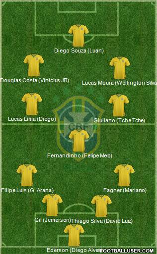 Brazil Formation 2017