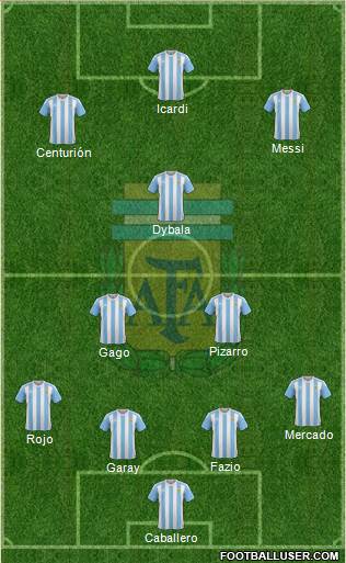 Argentina Formation 2017