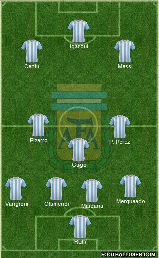 Argentina Formation 2017