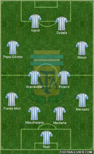 Argentina Formation 2017