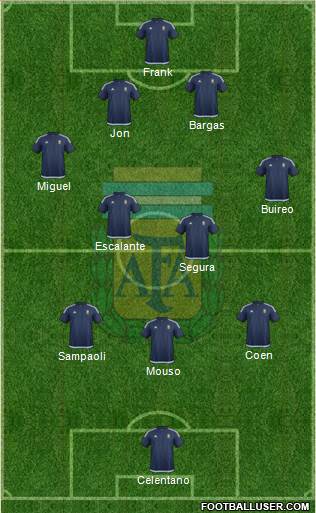 Argentina Formation 2017