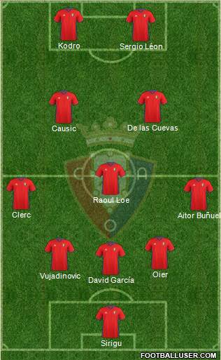 C. At. Osasuna Formation 2017