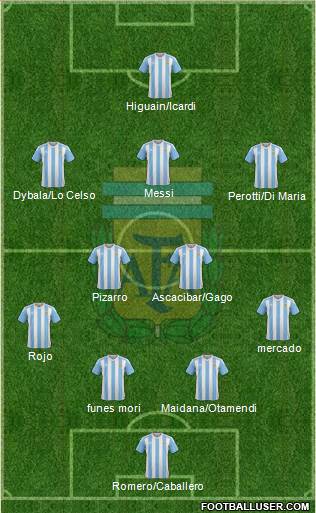 Argentina Formation 2017