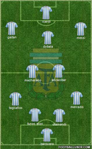 Argentina Formation 2017