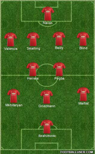 Manchester United Formation 2017