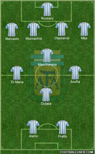 Argentina Formation 2017