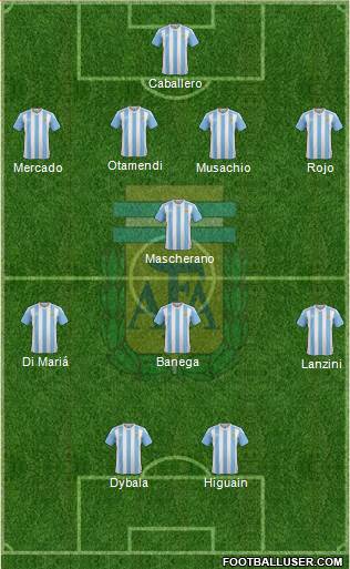 Argentina Formation 2017