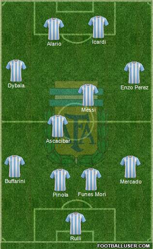 Argentina Formation 2017