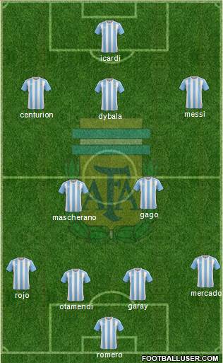 Argentina Formation 2017