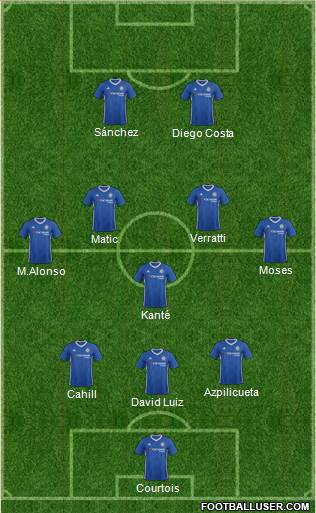 Chelsea Formation 2017