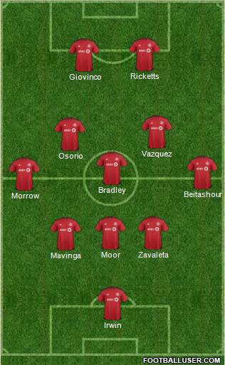 Toronto FC Formation 2017