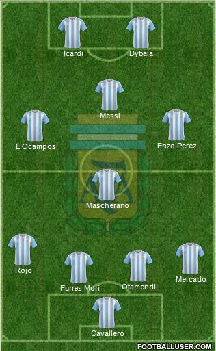 Argentina Formation 2017