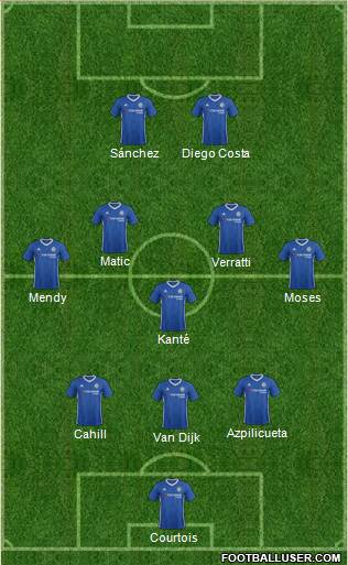 Chelsea Formation 2017
