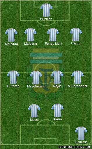 Argentina Formation 2017