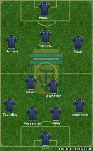 Argentina Formation 2017